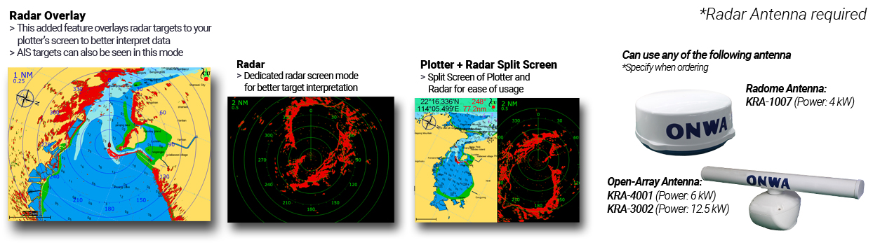 Radar Function