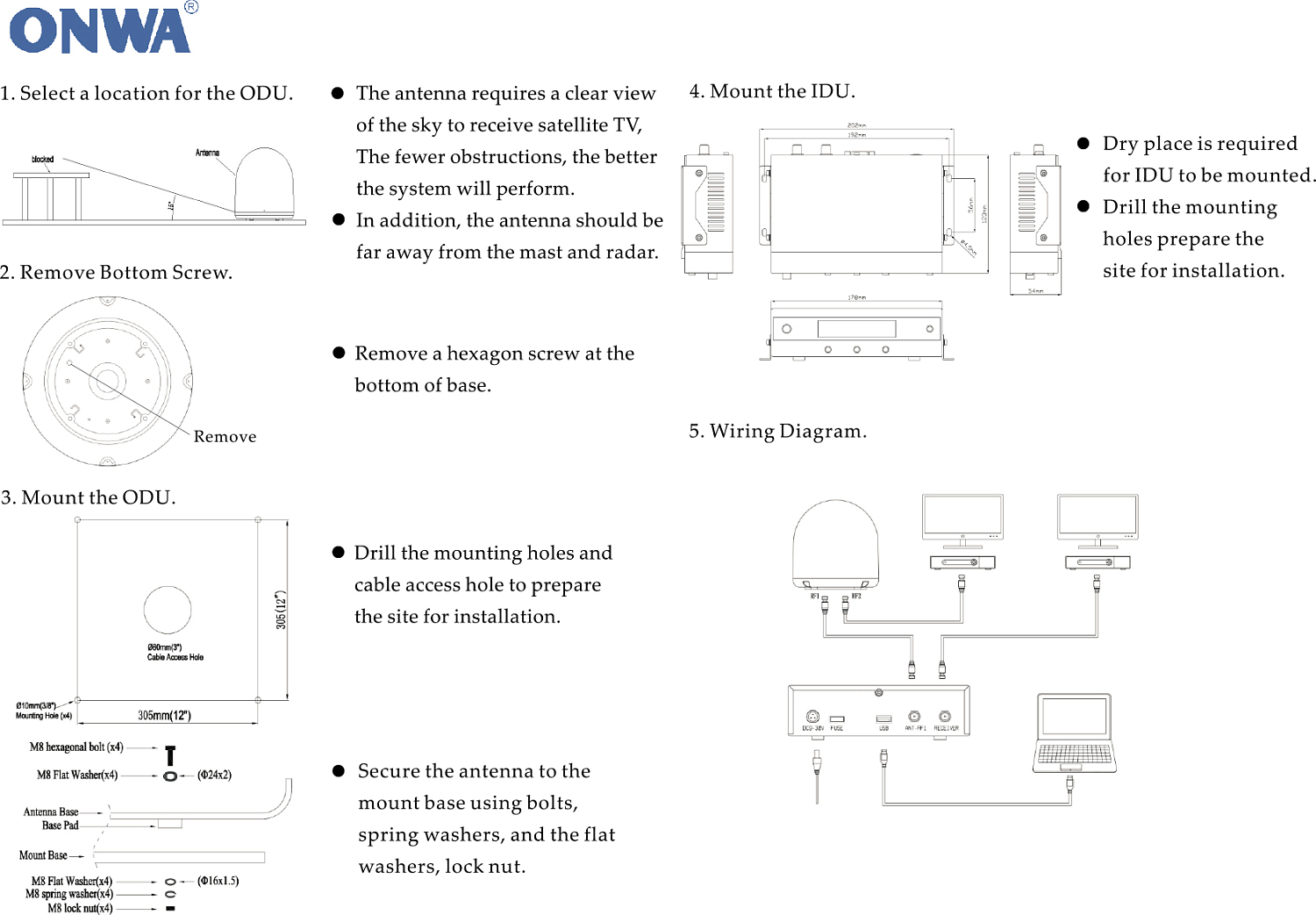 Краткое руководство ТВ-антенны M60