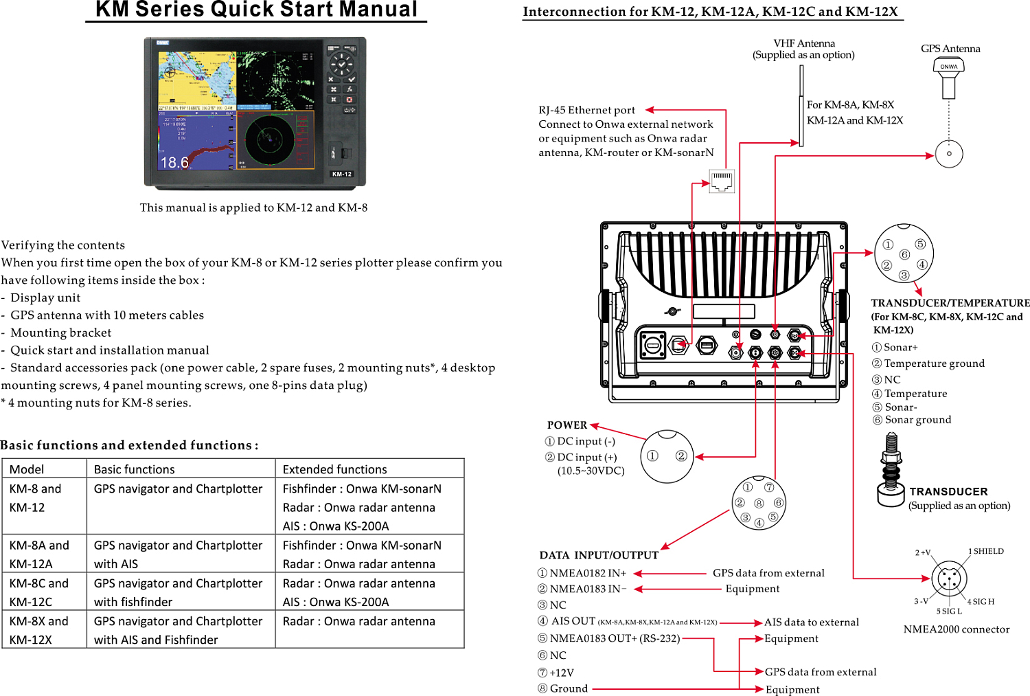 Краткое руководство по установке КМ-12Х